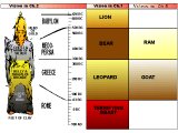 Chronology of Daniel chapters 2,7 and 8